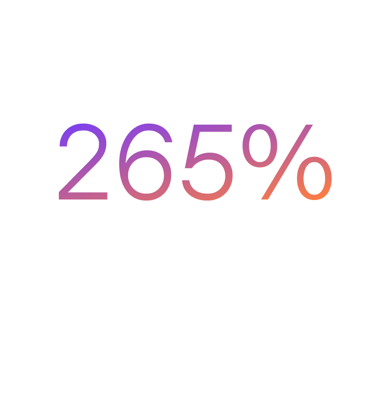 265% increase in sessions month to month